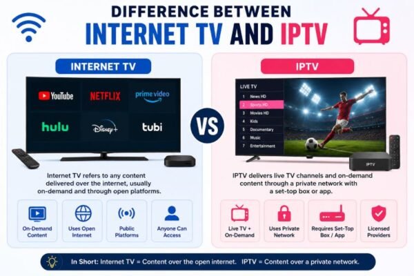 Difference Between Internet TV and IPTV